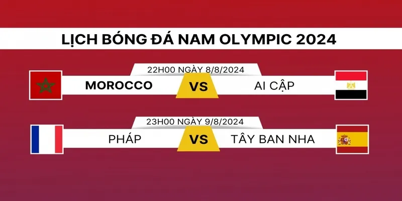 Đại chiến giữa hai ông lớn Pháp vs Tây Ban Nha